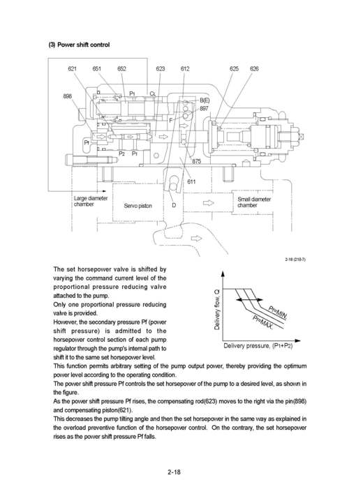 Product picture Hyundai R320LC-7 Crawler Excavator Workshop Repair Service Manual