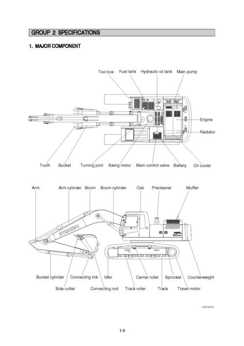 Product picture Hyundai R300LC-7 Crawler Excavator Workshop Repair Service Manual