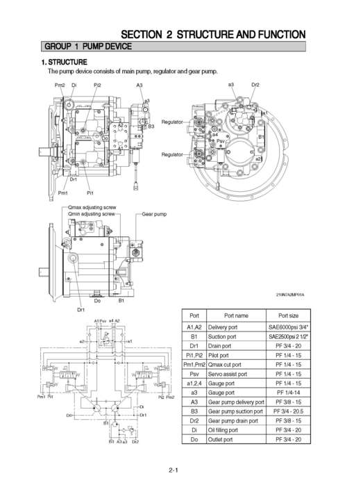 Product picture Hyundai R210NLC-7A Crawler Excavator Workshop Repair & Service Manual [COMPLETE & INFORMATIVE for DIY REPAIR] ☆ ☆ ☆ ☆ ☆