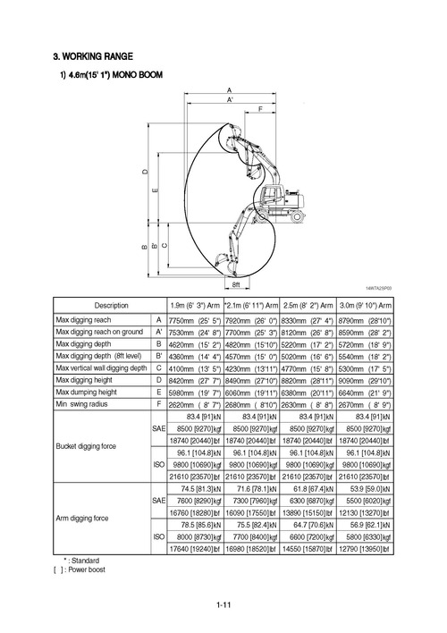 Product picture Hyundai R140W-7A Wheeled Excavator Workshop Repair & Service Manual [COMPLETE & INFORMATIVE for DIY REPAIR] ☆ ☆ ☆ ☆ ☆