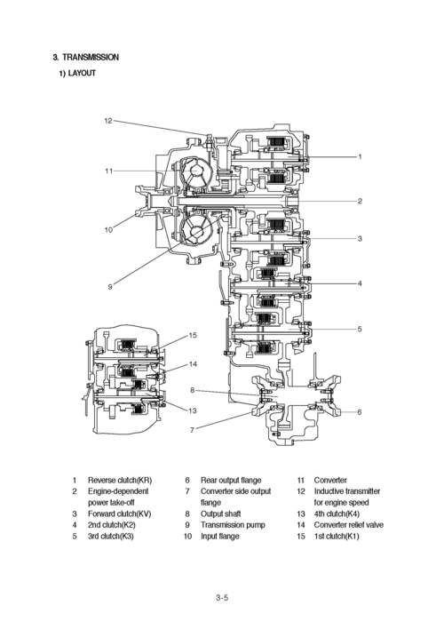 Product picture Hyundai HL730TM-3 Wheel Loader Workshop Repair Service Manual BEST DOWNLOAD